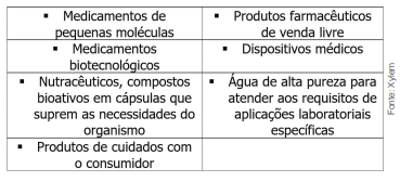 Osmose reversa otimiza indústria farmacêutica pelo padrão de pureza da água    